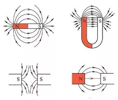 磁鐵相吸相斥原理