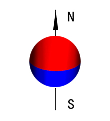 球形磁鐵充磁方向